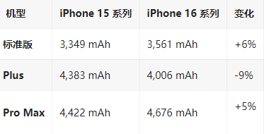 东山苹果16维修分享iPhone16/Pro系列机模再曝光